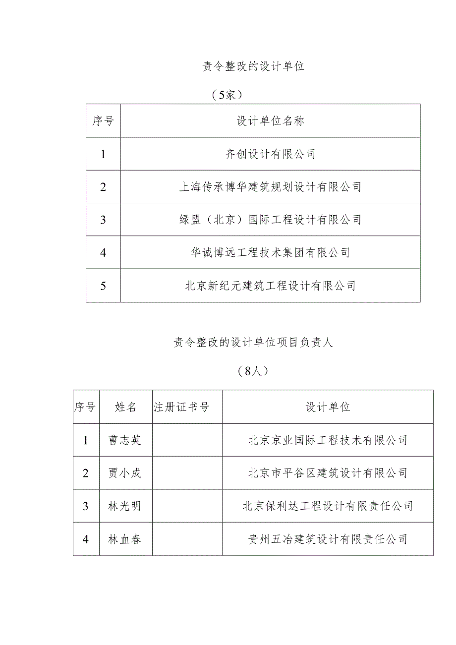 责令整改的设计单位.docx_第1页