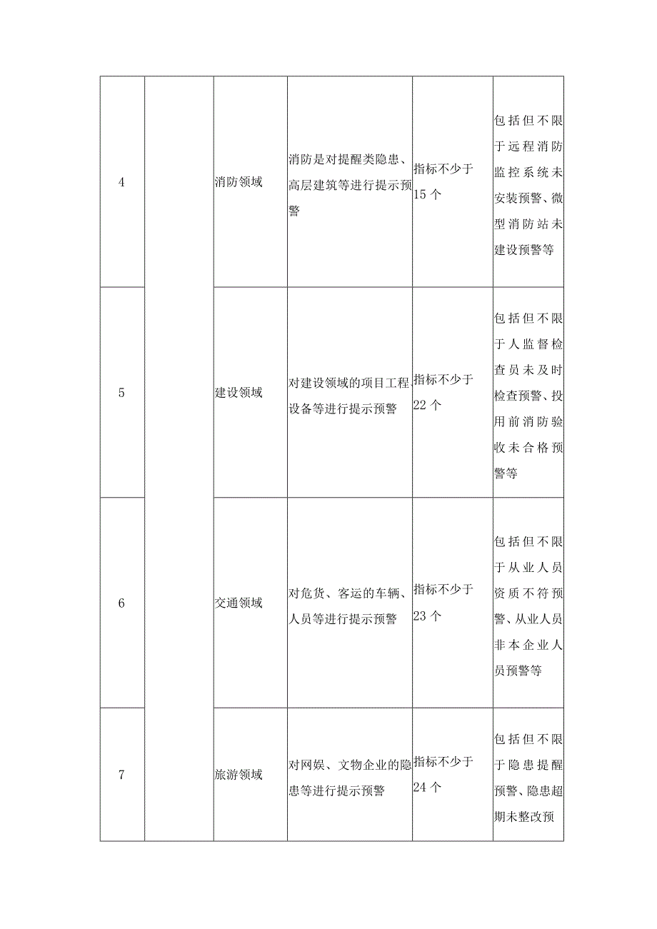 XX市大安全大应急数字智治系统项目采购需求.docx_第3页