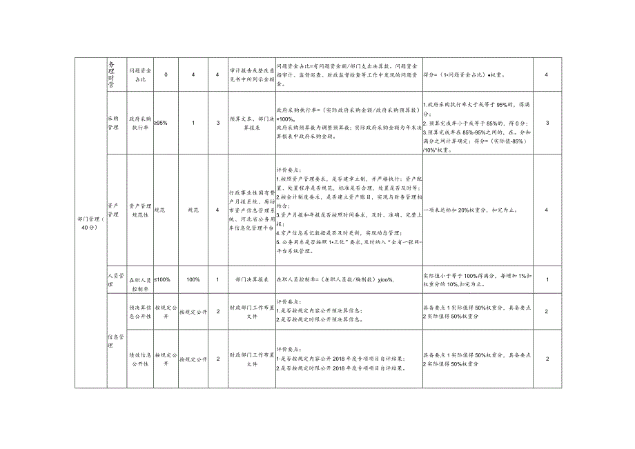 部门单位整体绩效自评表.docx_第3页