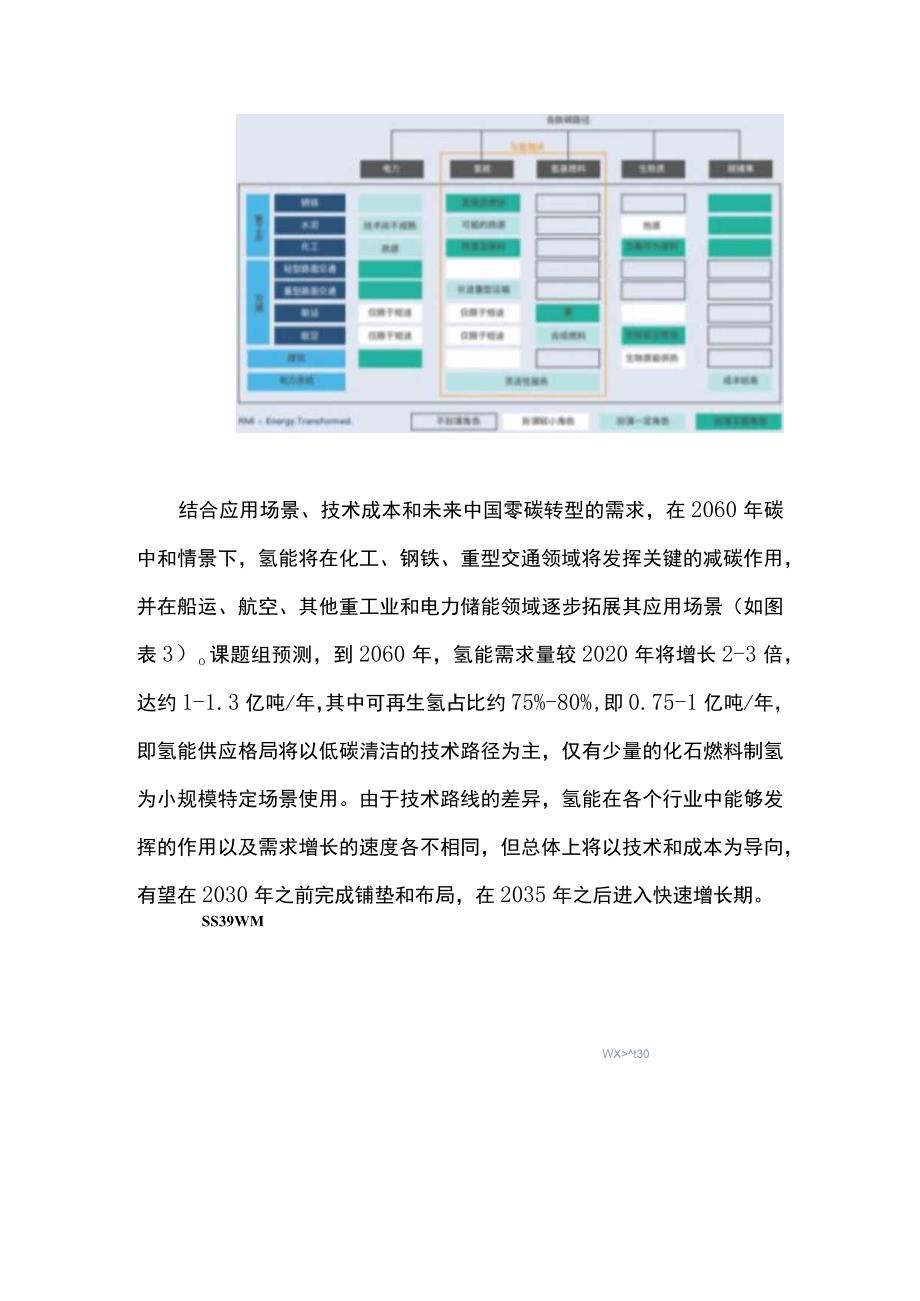 氢能对中国能源转型和双碳目标实现的重要意义.docx_第3页