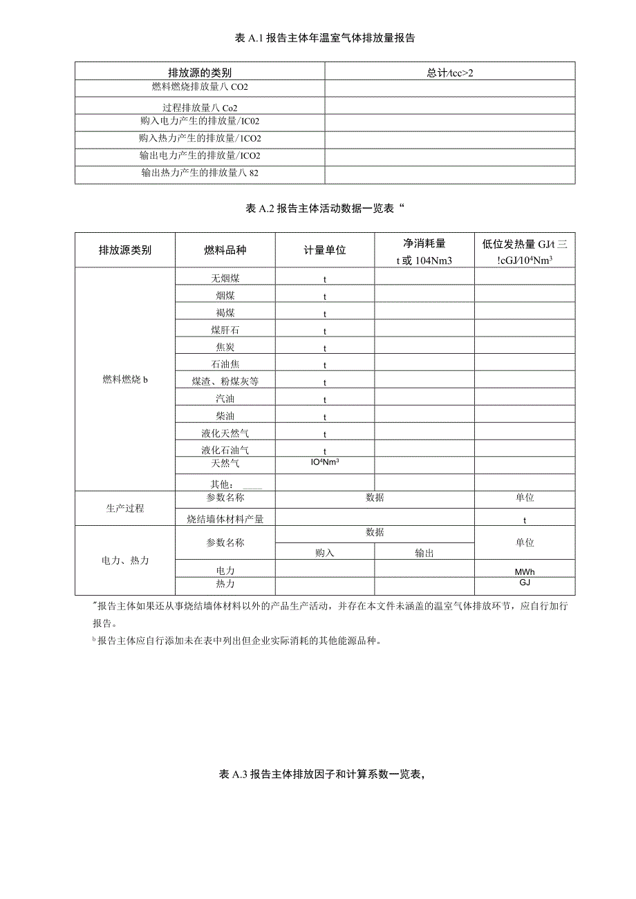 烧结墙体材料生产企业温室气体排放核算报告格式模板、相关参数值推荐.docx_第3页