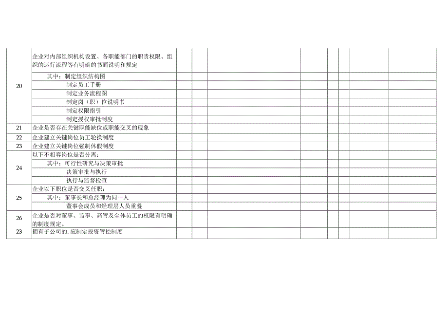 企业内部控制组织架构调研表.docx_第3页