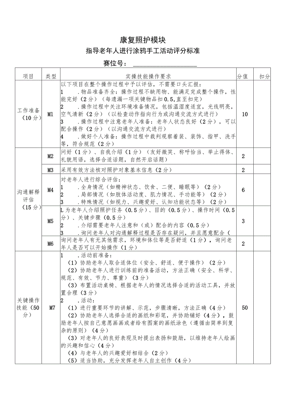 正式赛题—康复—指导老年人进行涂鸦手工活动评分标准-2023年全国职业院校技能大赛赛项正式赛卷.docx_第1页