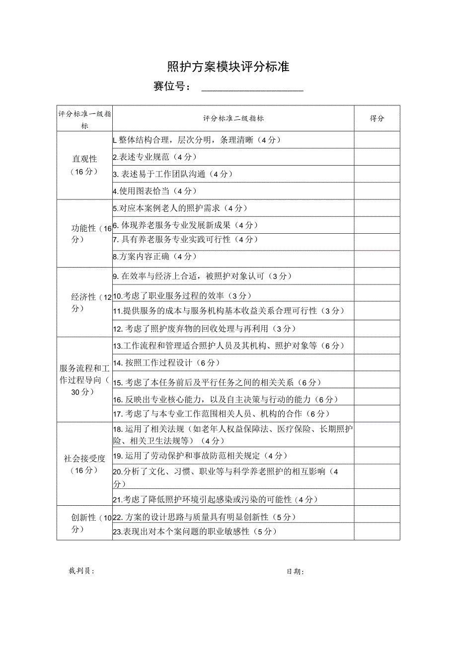 照护方案评分标准-2023年全国职业院校技能大赛赛项正式赛卷.docx_第1页