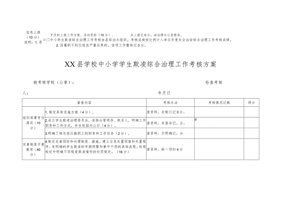 XX县部门中小学生学生欺凌综合治理工作考核方案.docx_第2页