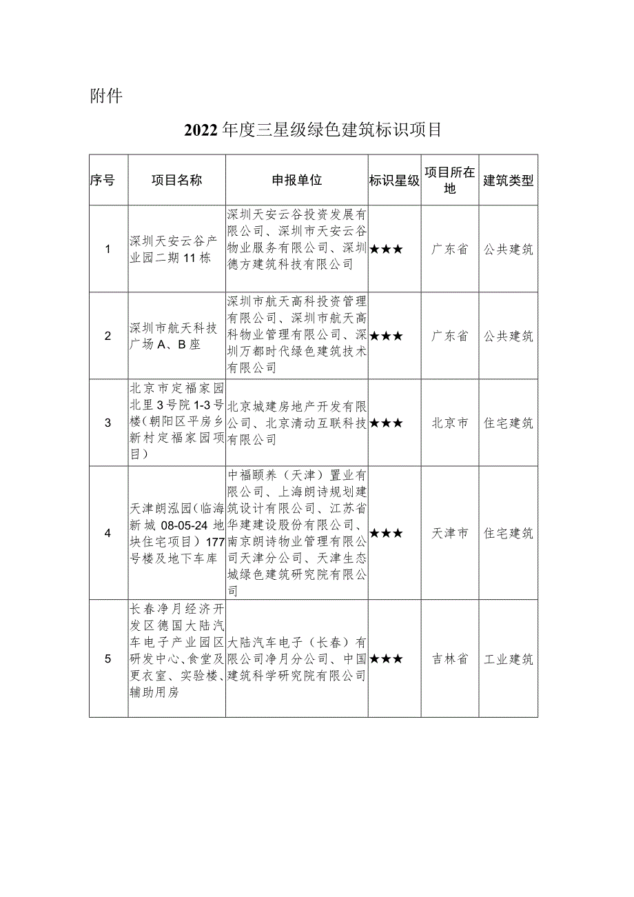 2022年度三星级绿色建筑标识项目.docx_第1页