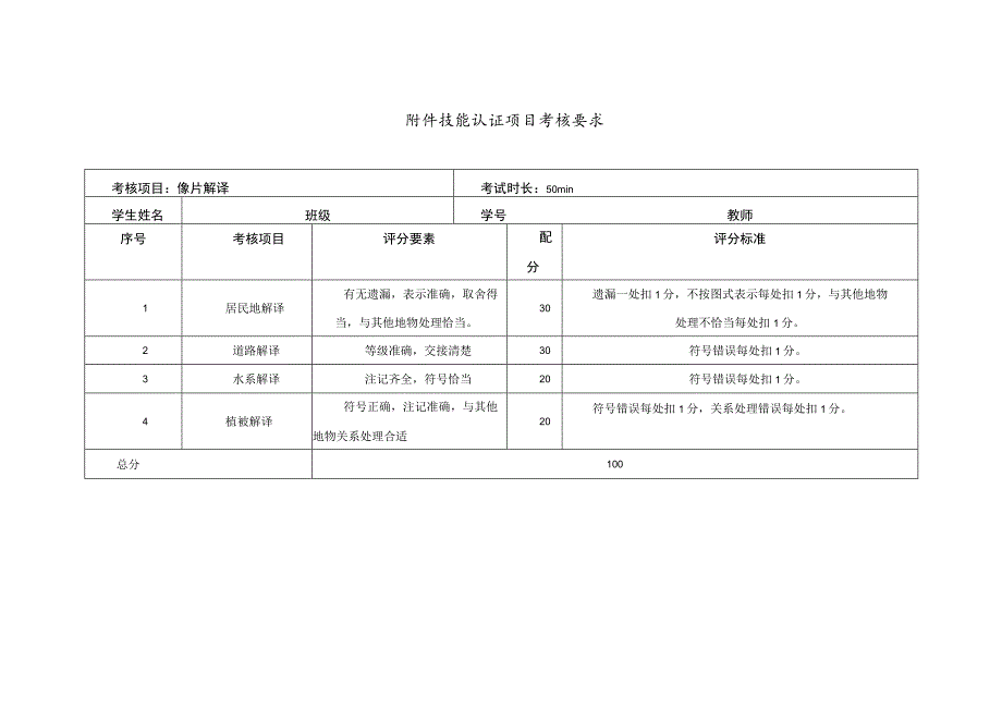 《摄影测量与遥感》课程考核方案（考核方式与标准）.docx_第3页