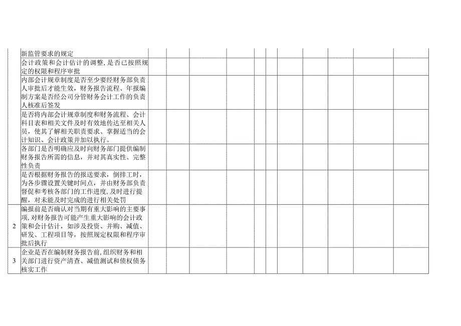 企业内部控制财务报告调研表.docx_第3页