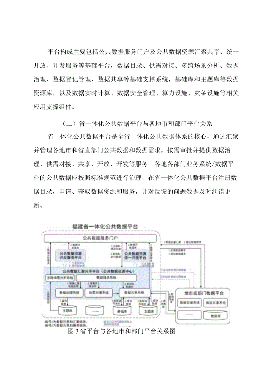 福建省全省一体化公共数据体系总体架构.docx_第3页