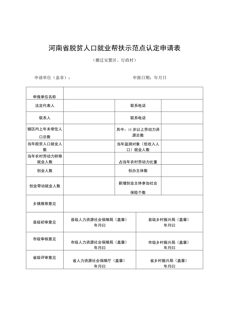 河南省脱贫人口就业帮扶示范点认定申请表（用人单位、搬迁安置区、行政村）.docx_第3页