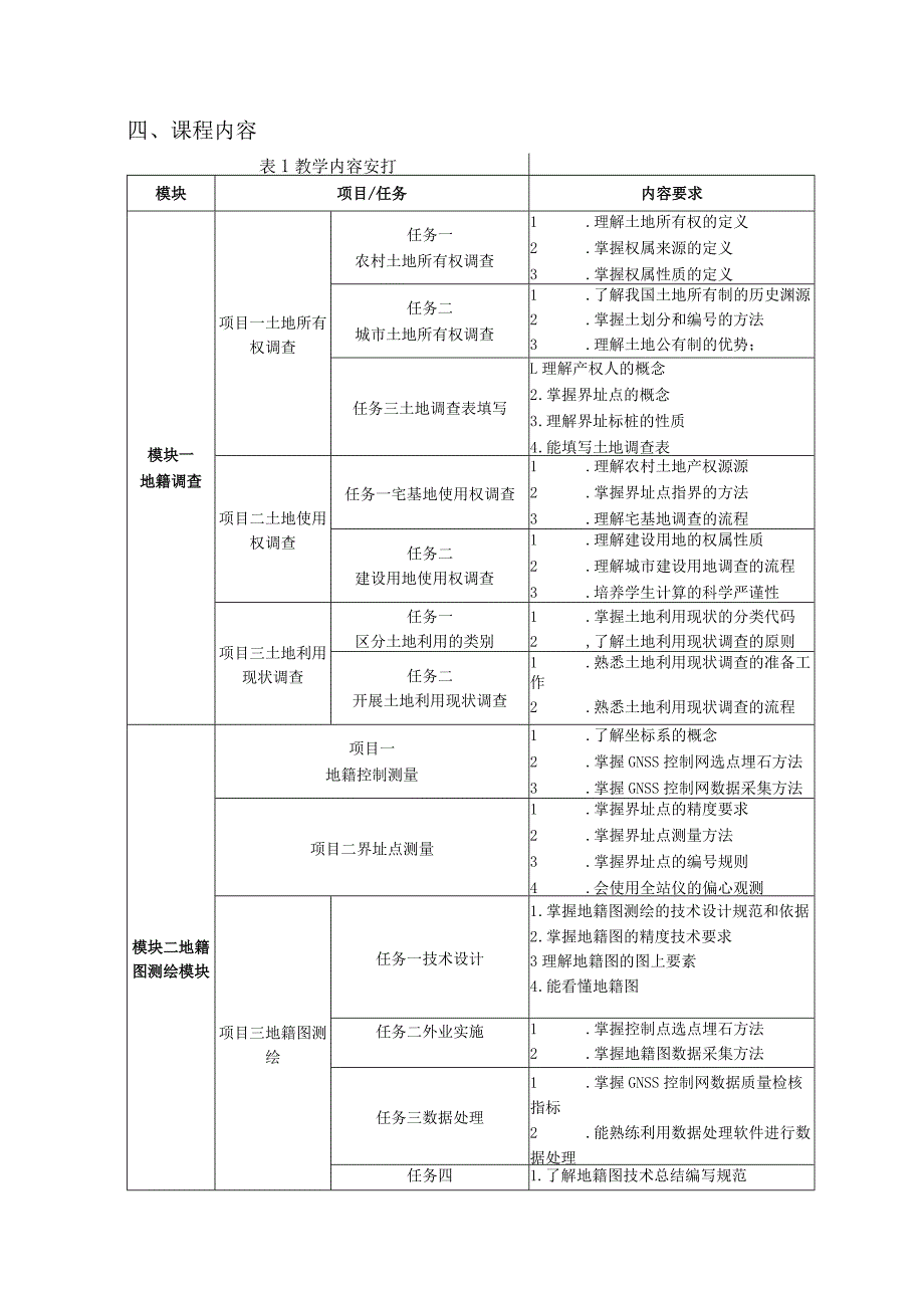 2023年《地籍与房产测量》课程标准.docx_第3页