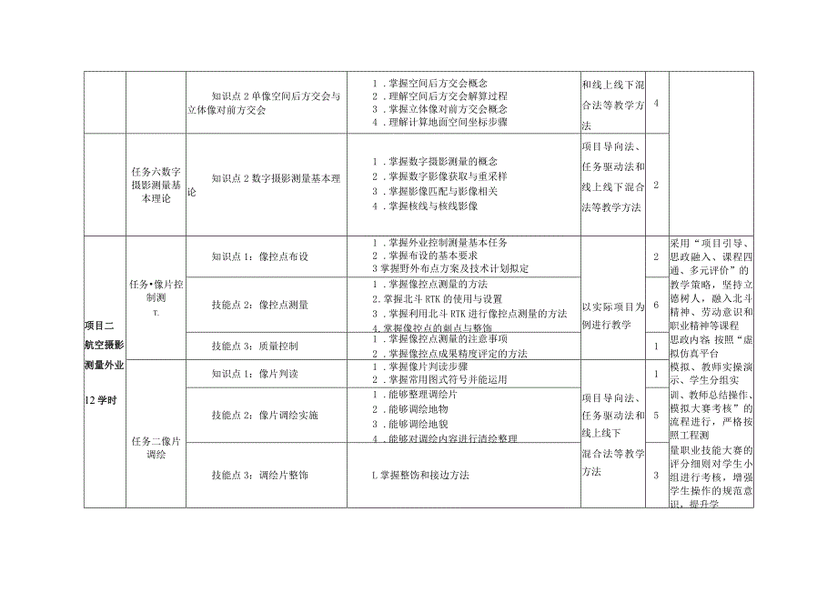 《摄影测量与遥感》课程教学日历.docx_第3页