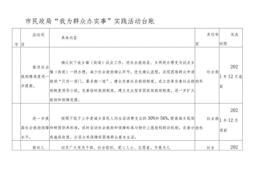 (8篇)“我为群众办实事”实践活动台账表格.docx_第2页