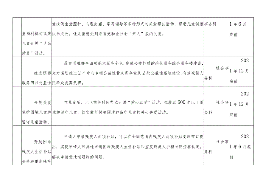 (8篇)“我为群众办实事”实践活动台账表格.docx_第3页