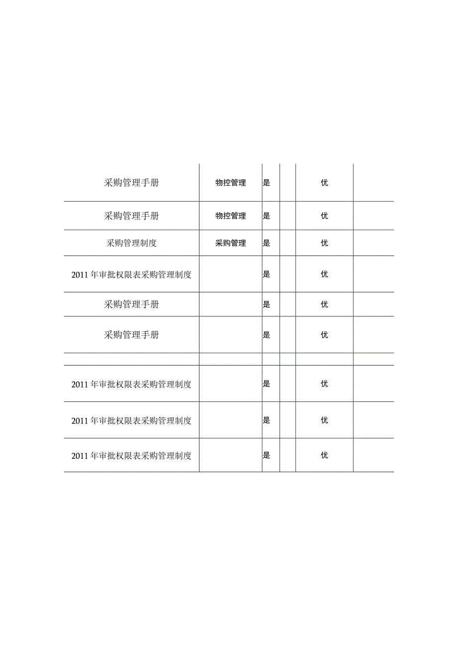 企业内部控制采购业务调研表.docx_第2页