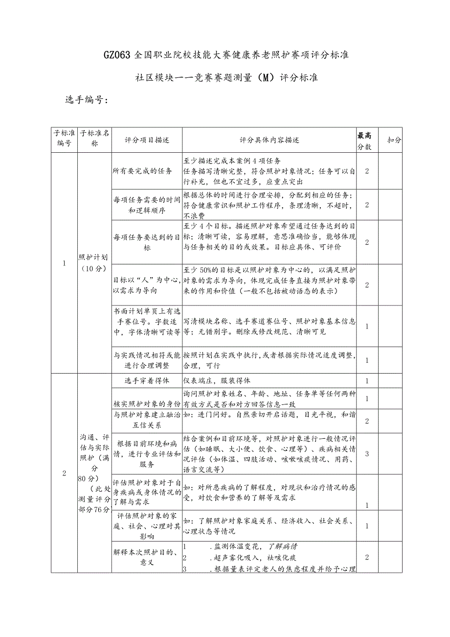 GZ063 健康养老照护评分标准——社区模块-2023年全国职业院校技能大赛赛项正式赛卷.docx_第1页