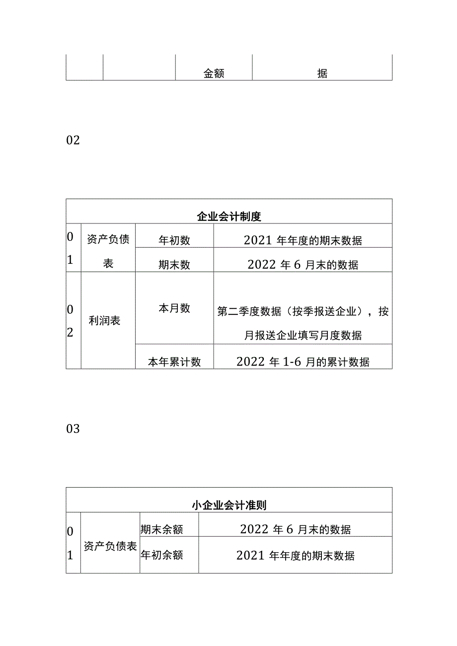 季度财务报表利润表的本期金额、上期金额的填报说明.docx_第2页