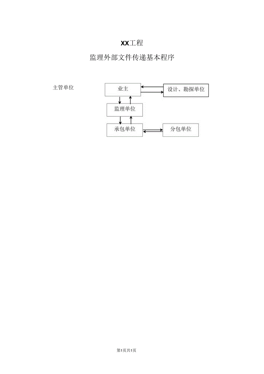 XX工程监理部外部文件传递基本程序流程图（2023年）.docx_第1页