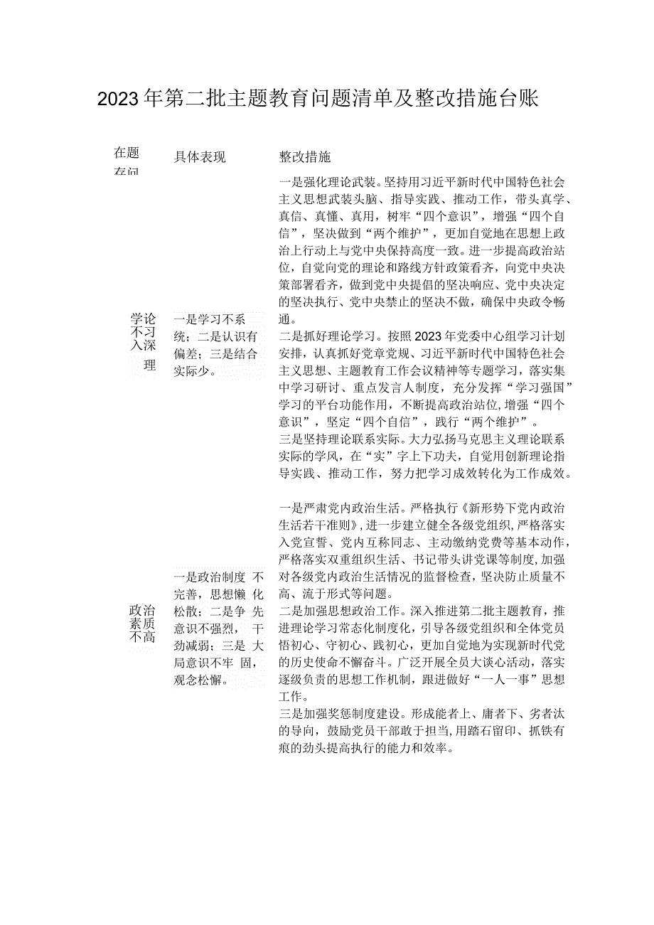 2023年第二批主题教育问题清单及整改措施台账.docx_第1页