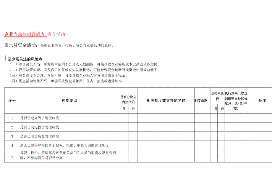 企业内部控制资金活动调研表.docx_第1页