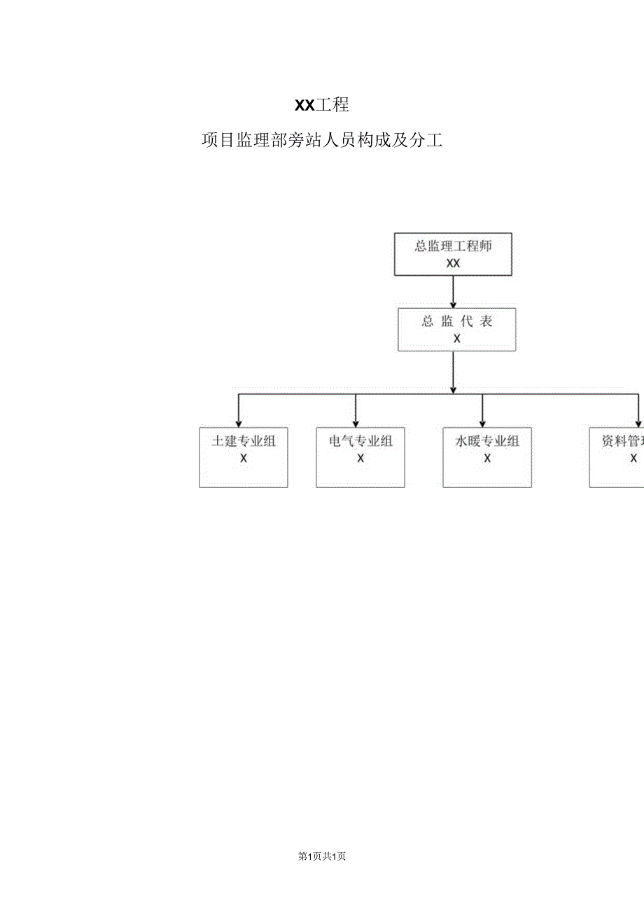 XX工程项目监理部旁站人员构成及分工流程图（2023年）.docx_第1页