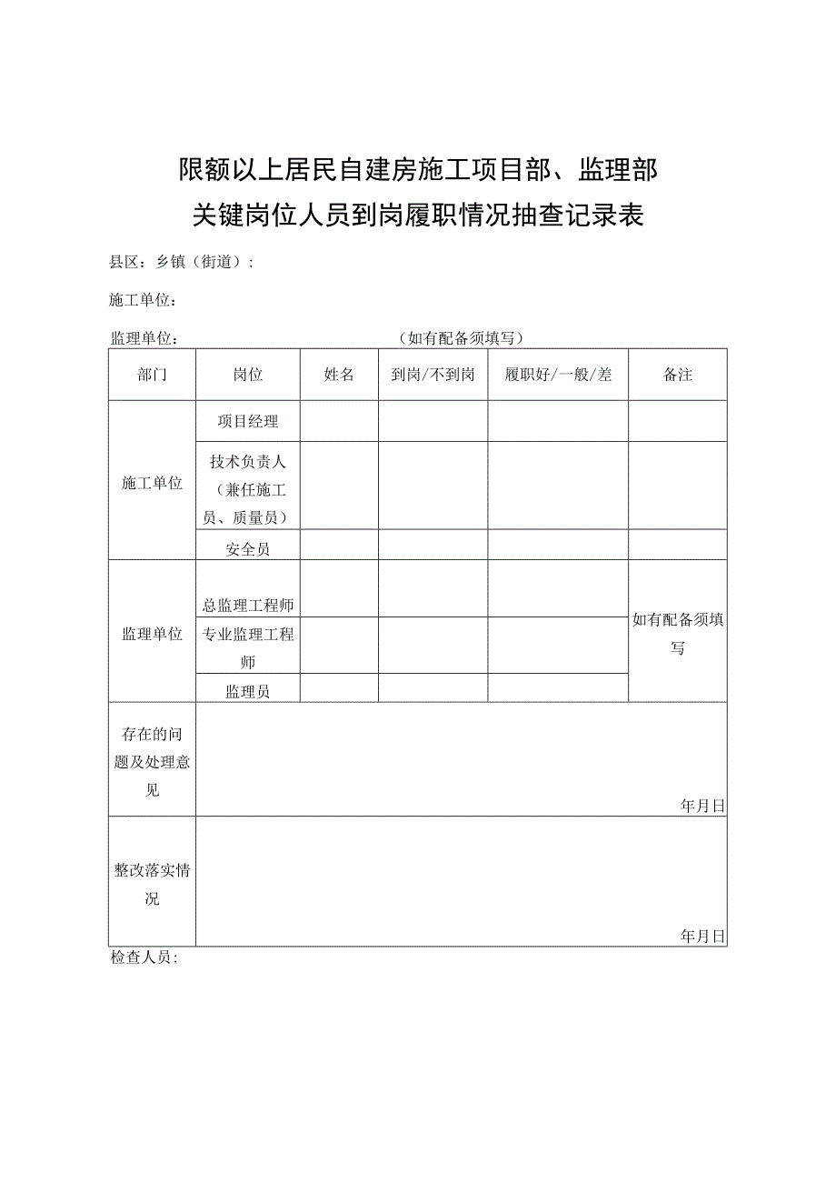 限额以上居民自建房施工项目部、监理部关键岗位人员到岗履职情况抽查记录表（湖南省）（2023年）.docx_第1页