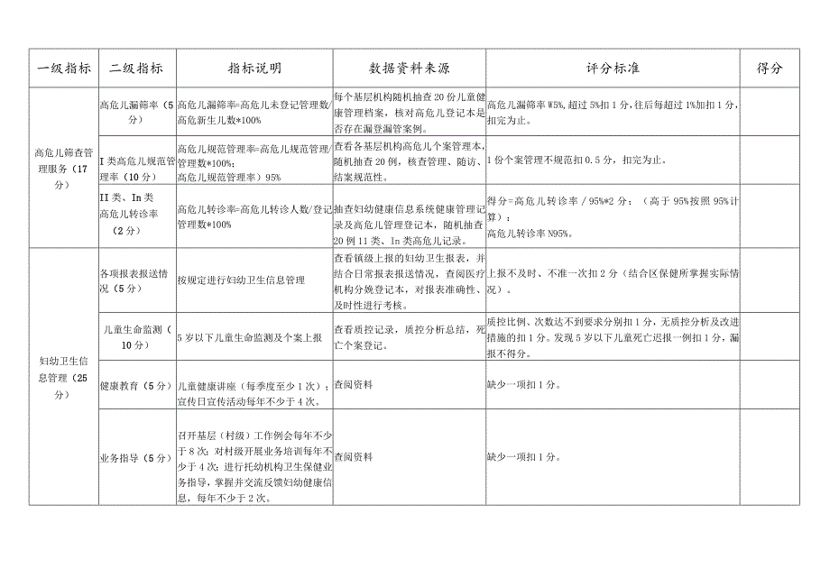 2023年妇幼工作绩效考核指标体系.docx_第2页