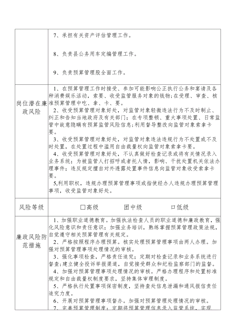 某县财政部门部门预算管理股股长个人岗位廉政风险点排查登记表.docx_第2页