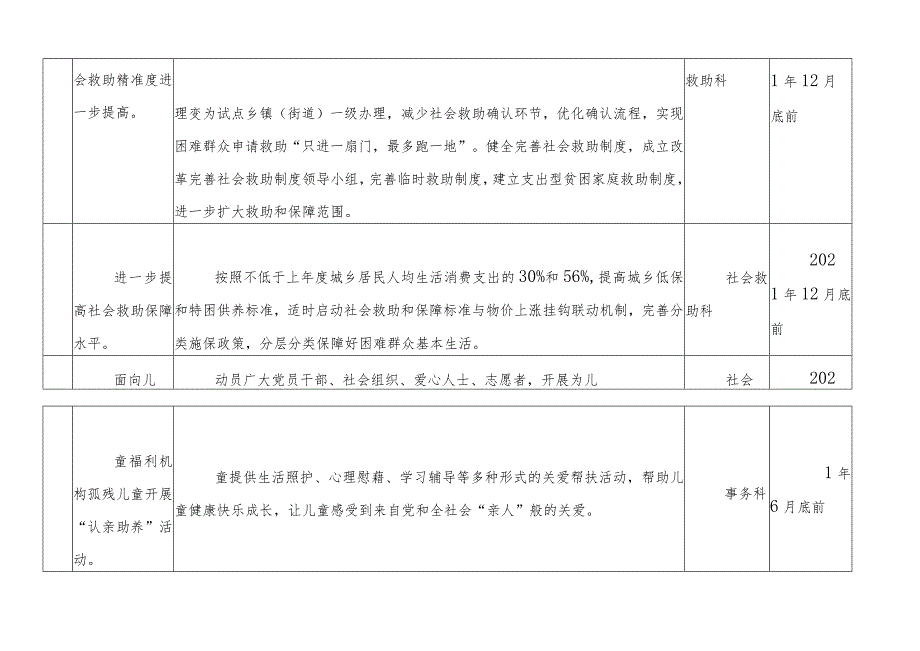 (8篇)【台账表格】“我为群众办实事”实践活动台账表格.docx_第2页