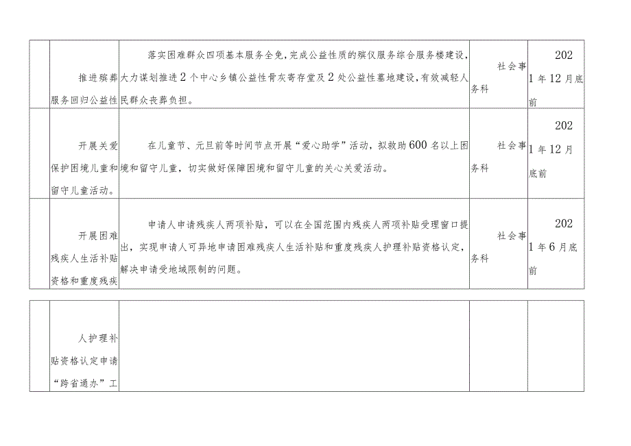 (8篇)【台账表格】“我为群众办实事”实践活动台账表格.docx_第3页