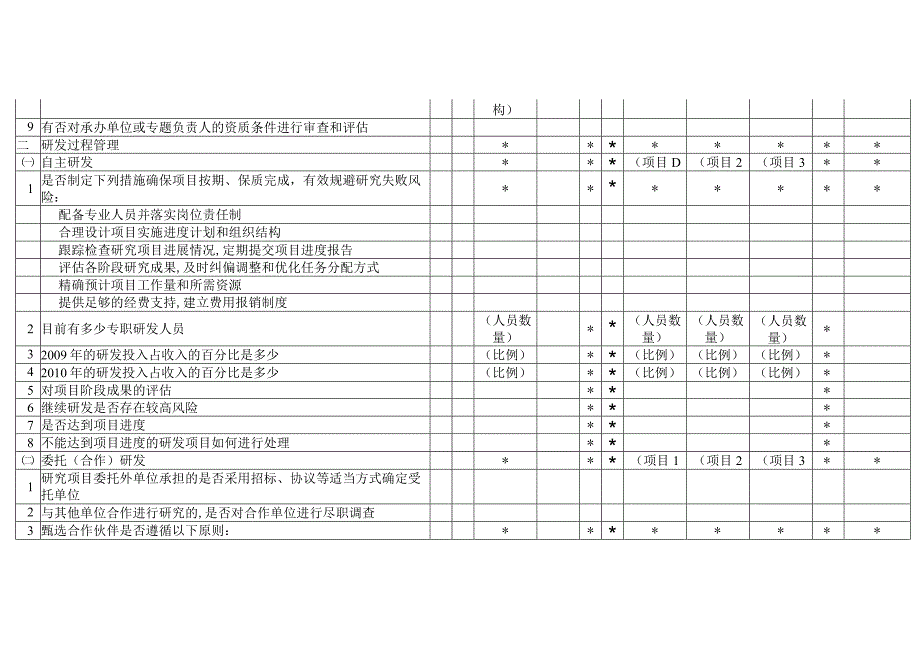 企业内部控制研究与开发调研表.docx_第3页