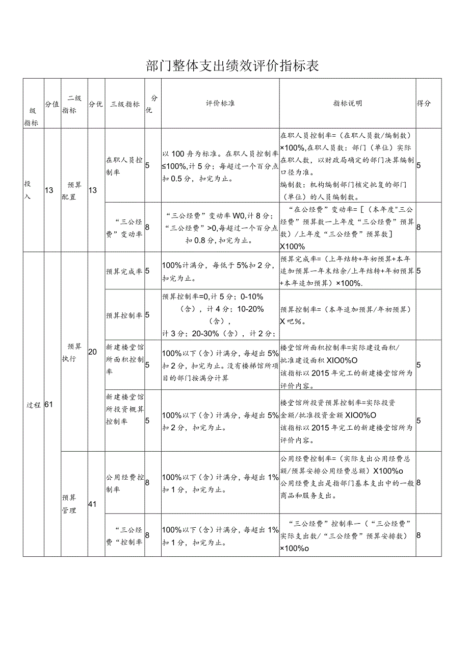 雨花区2021年度部门单位整体支出绩效评价自评报告.docx_第2页