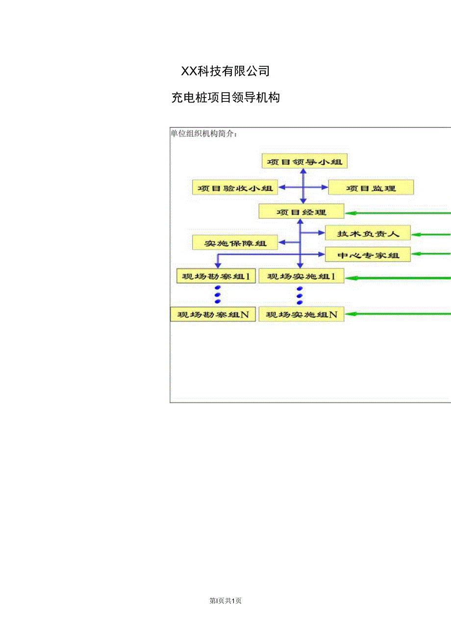 XX科技有限公司充电桩项目领导机构（2023年）.docx_第1页