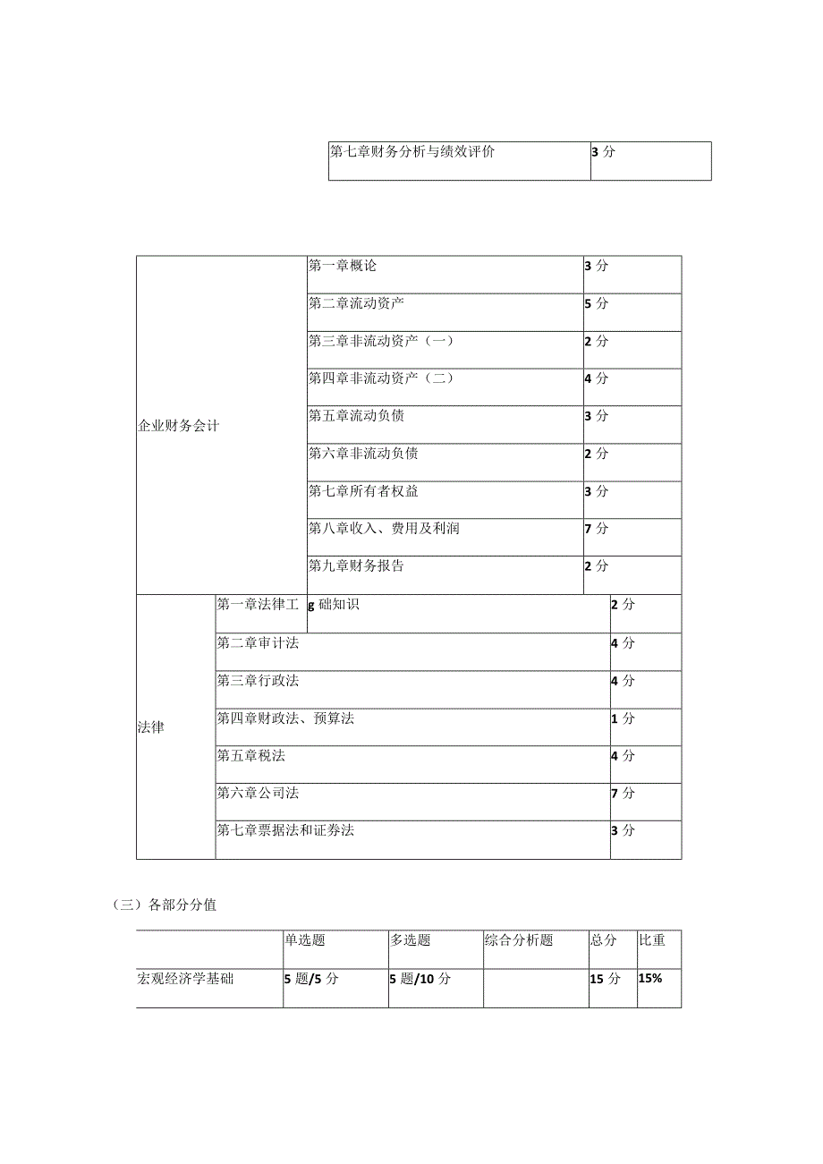 中级审计师考试考点详细梳理及真题附详细答案.docx_第3页