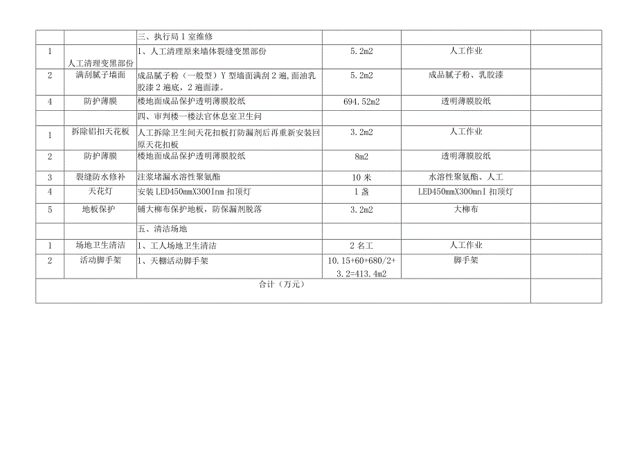 高州市人民法院办公楼七楼卫生间、审判楼一楼法官休息室卫生间顶部打泡沫防漏剂修缮工程量表.docx_第2页