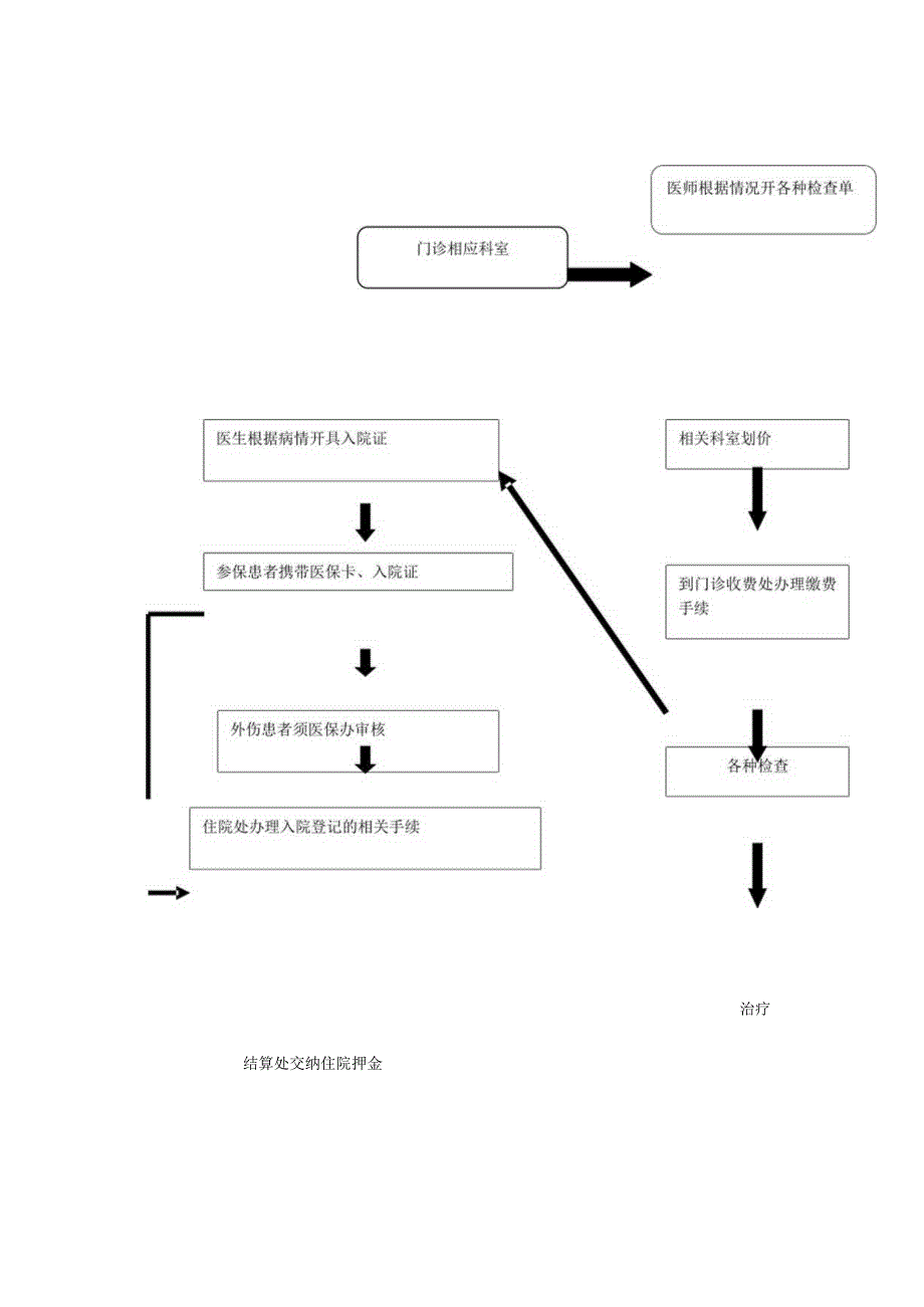 医疗保险办公室工作流程图.docx_第2页