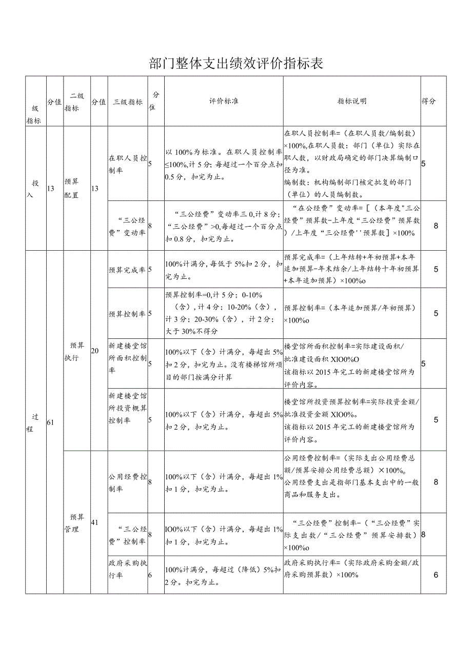 雨花区2019年度部门单位整体支出绩效评价自评报告.docx_第2页