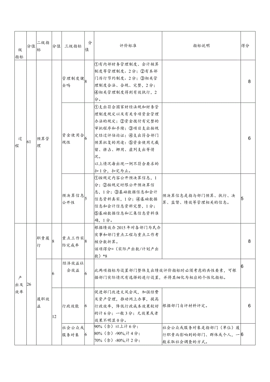 雨花区2019年度部门单位整体支出绩效评价自评报告.docx_第3页