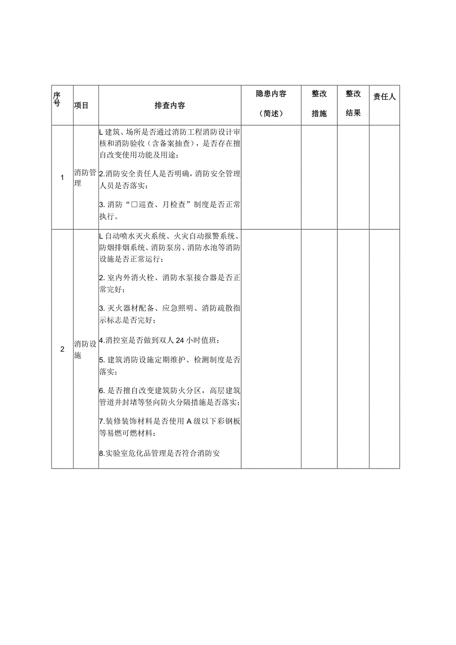 苍南县教育系统今冬明春火灾防控工作排查整改报表.docx_第2页