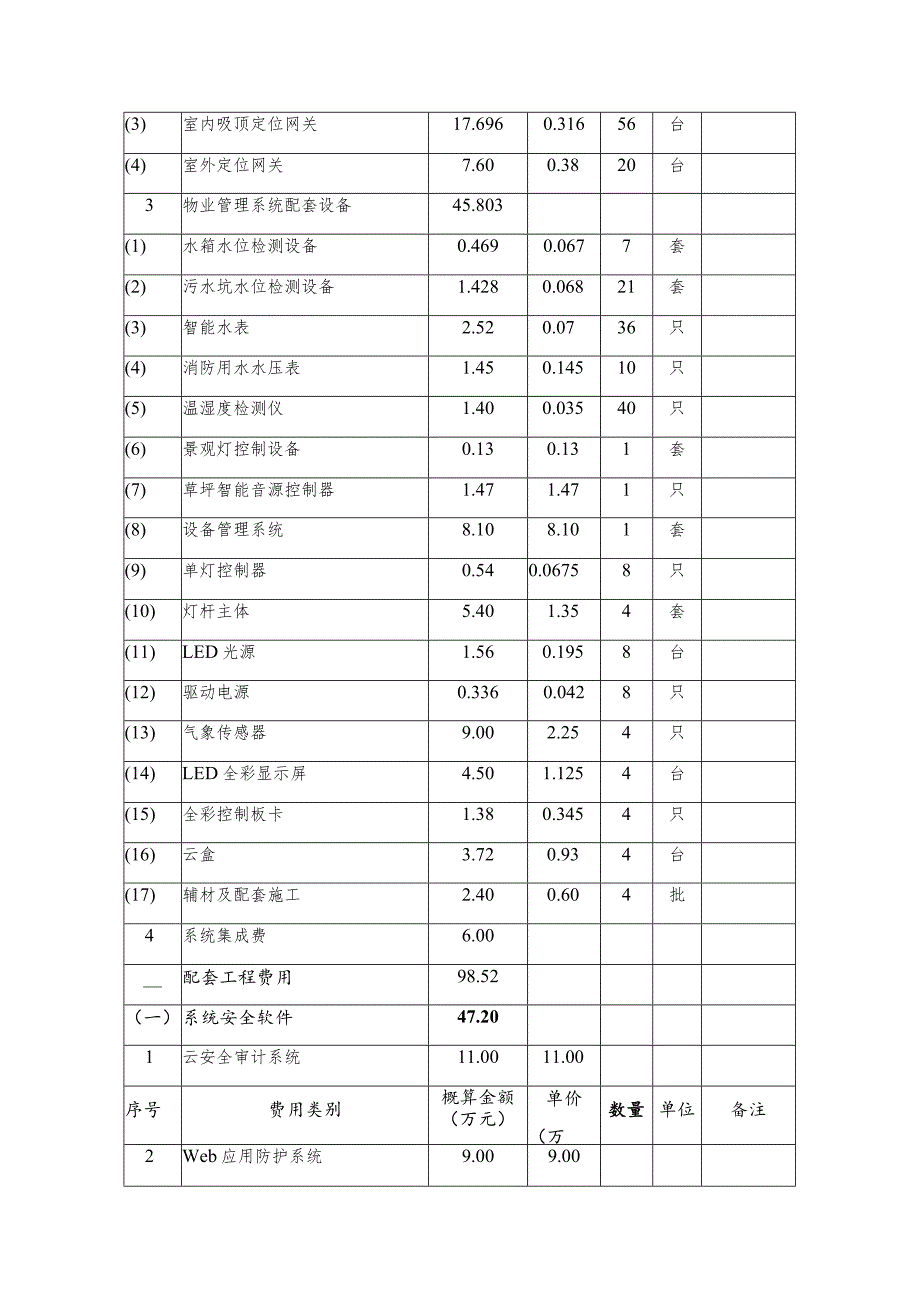 自治区政府办公区智能管理服务平台项目概算费用审定表.docx_第2页