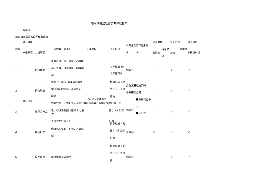 溱东镇基层政务公开标准目录.docx_第1页