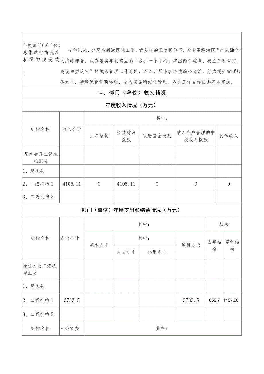 湖南城陵矶新港区2022年度部门整体支出绩效评价自评报告.docx_第3页