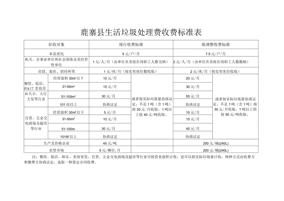 鹿寨县生活垃圾处理费收费标准表.docx_第1页