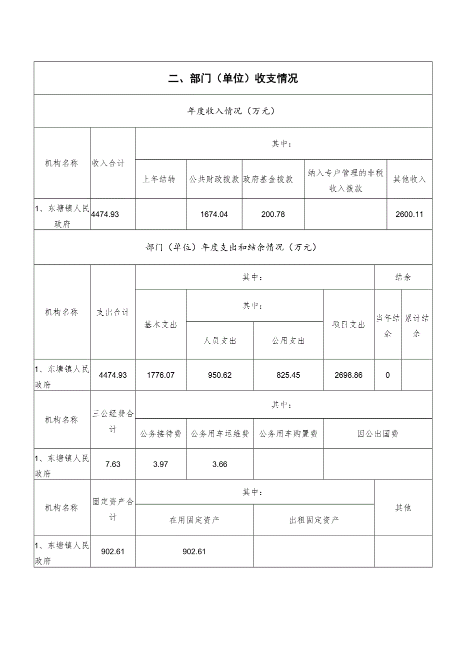 湘阴县2022年度部门单位整体支出绩效评价自评报告.docx_第3页