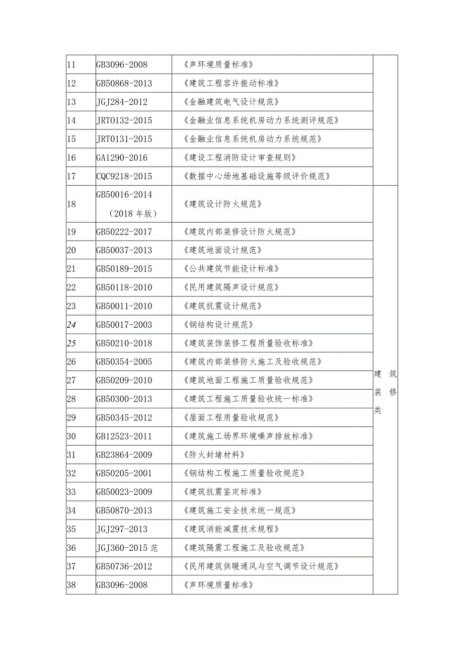 珠海数据中心评估项目技术需求说明书.docx_第2页