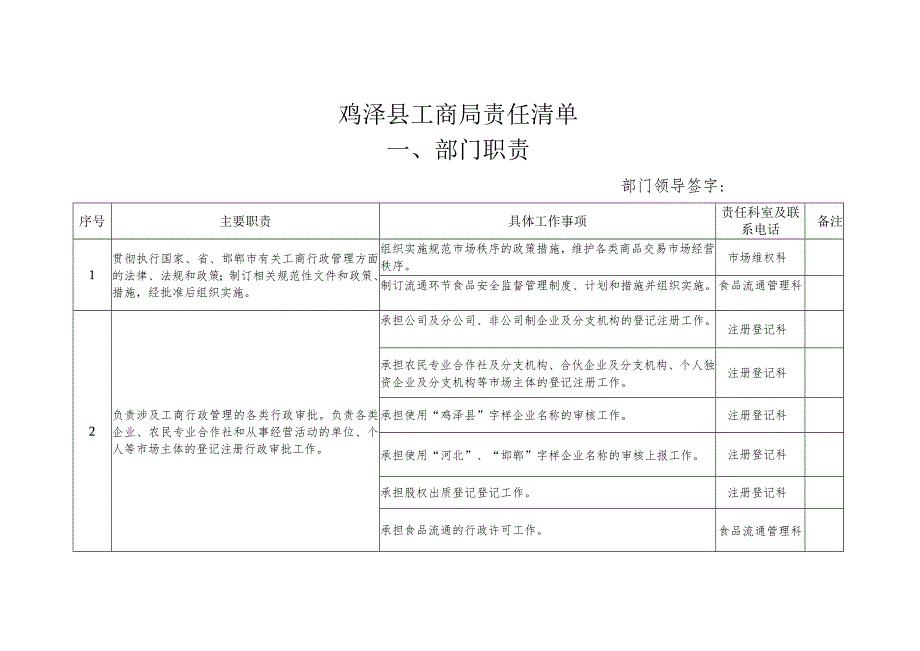 鸡泽县工商局责任清单部门职责.docx_第1页