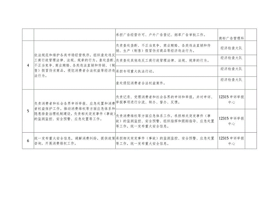 鸡泽县工商局责任清单部门职责.docx_第2页