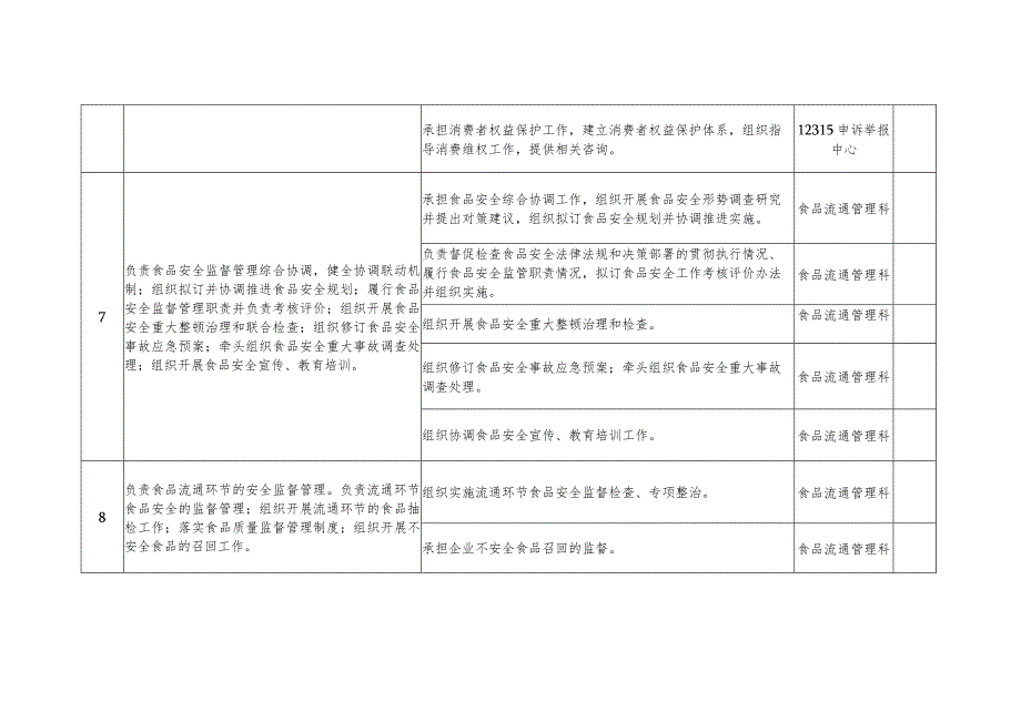 鸡泽县工商局责任清单部门职责.docx_第3页