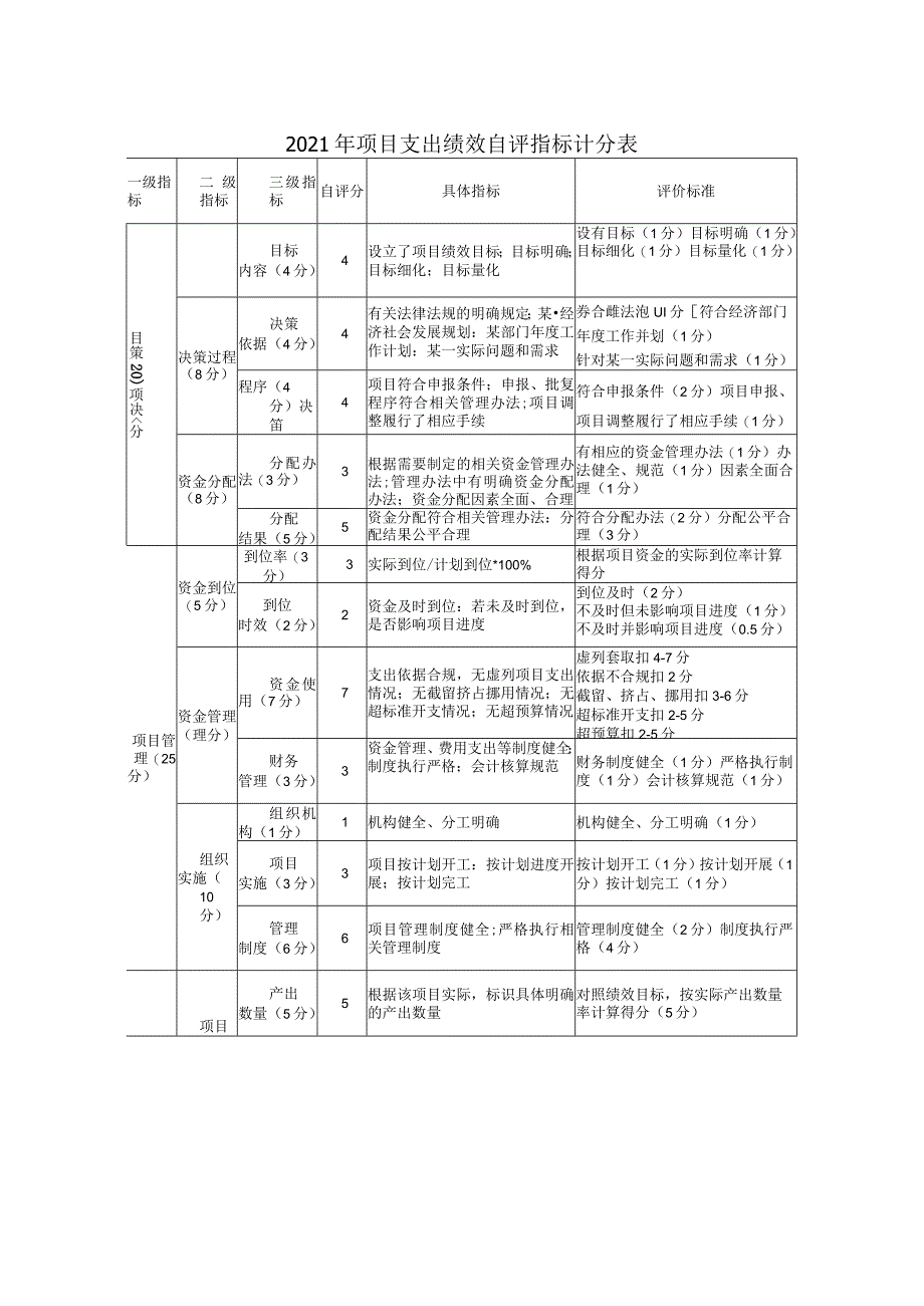 益阳市志溪河学校2021年度维修改造项目资金绩效评价报告.docx_第3页