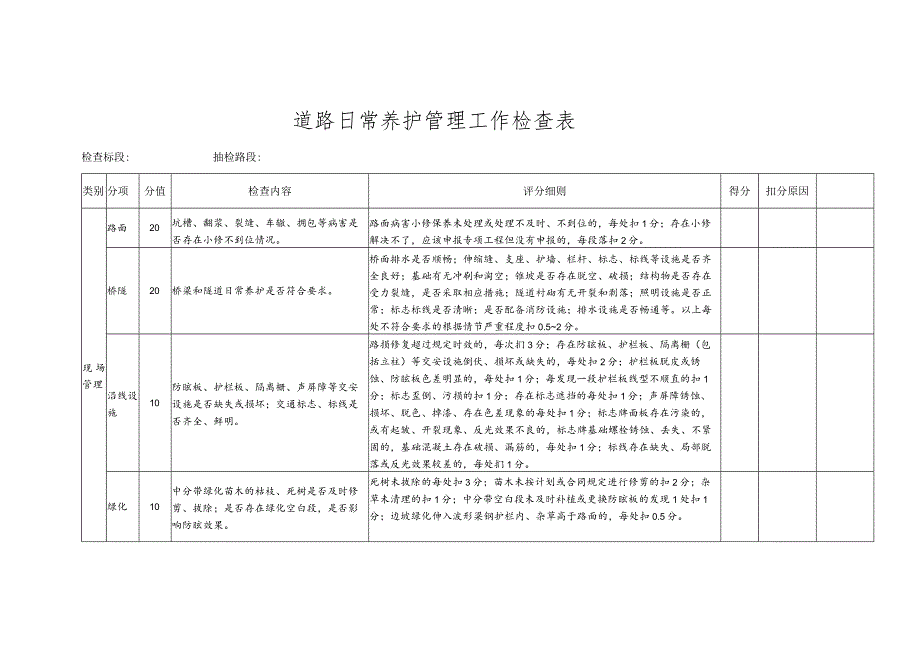 道路日常养护管理工作检查表（模板）.docx_第1页